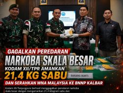 Gagalkan Peredaran Narkoba Skala Besar, Kodam XII/Tpr Amankan 21,4 Kg Sabu dan Serahkan WNA Malaysia ke BNNP Kalbar